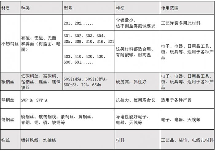 天线弹簧供应